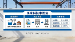 兴县本地工厂讲解：说一遍公路压浆料和铁路压浆料的区别